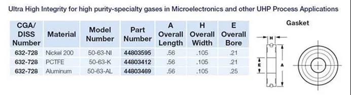 派克Parker: 你知道多少CGA DISS鋼瓶接頭知識重要的作用？
