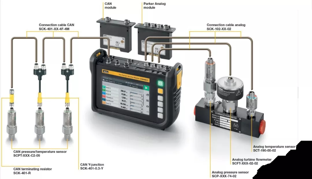 派克漢尼汾：工程機械行業(yè)的“偵察兵”業務指導，保障設(shè)備正常運行。