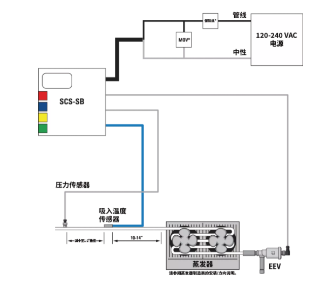 派克漢尼汾 | 送您一條錦囊妙計，輕松掌控過熱度技術節能！