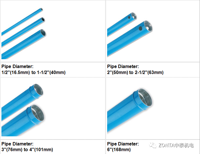 Transair產(chǎn)品能力建設，專為工業(yè)廠房提供流體傳輸系統(tǒng)