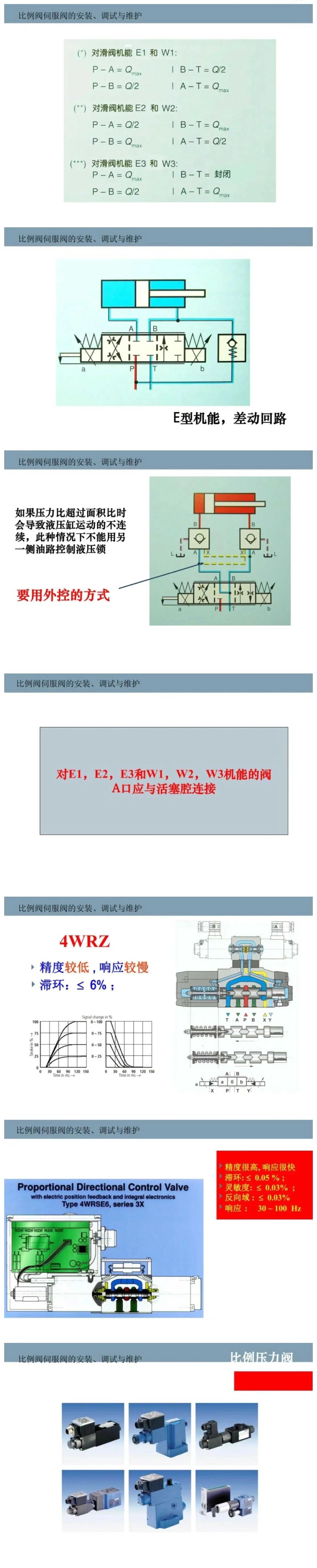 比例閥/伺服閥基礎(chǔ)知識以及安裝、調(diào)試與維護