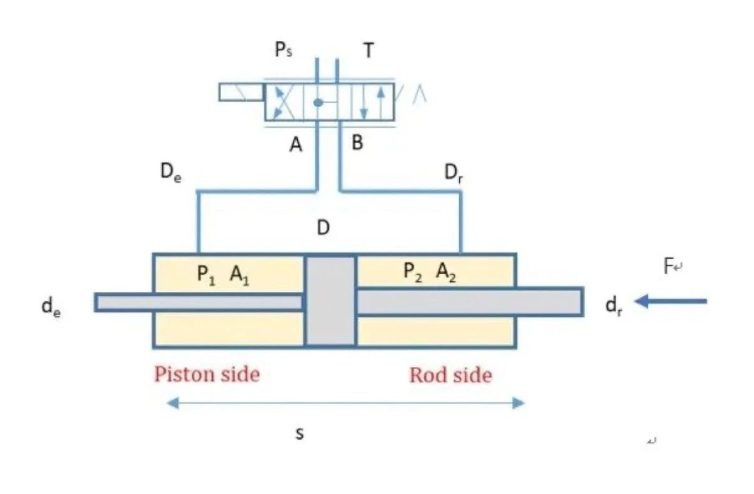 閥控缸系統(tǒng)迎來新的篇章，油缸兩腔壓力和速度如何隨著負(fù)載變化的