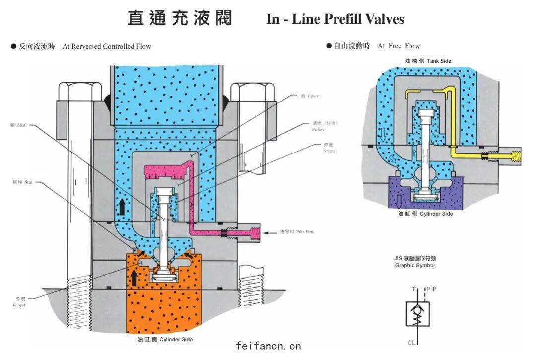案例分享 | 認識液壓閥：充(chōng)液閥詳(xiáng)解與應用指南